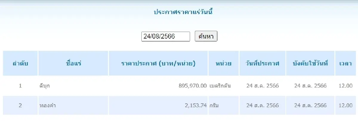 ดีบุก	เมตริกตันละ 895,970.00 ทองคำ กรัมละ 2,153.74