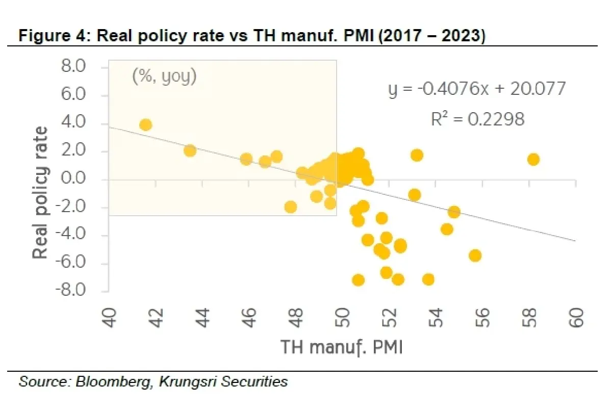 กลยุทธ์การลงทุน : บล.กรุงศรี สัญญาณเบื้องต้นของภาวะ disinflation?