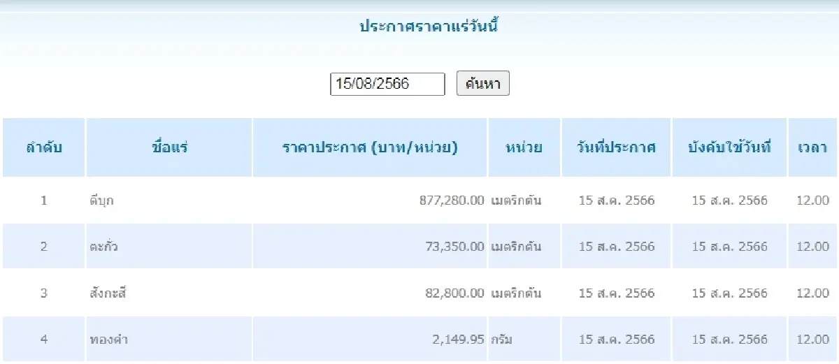ดีบุก	เมตริกตันละ 877,280.00  ตะกั่ว	เมตริกตันละ 73,350.00