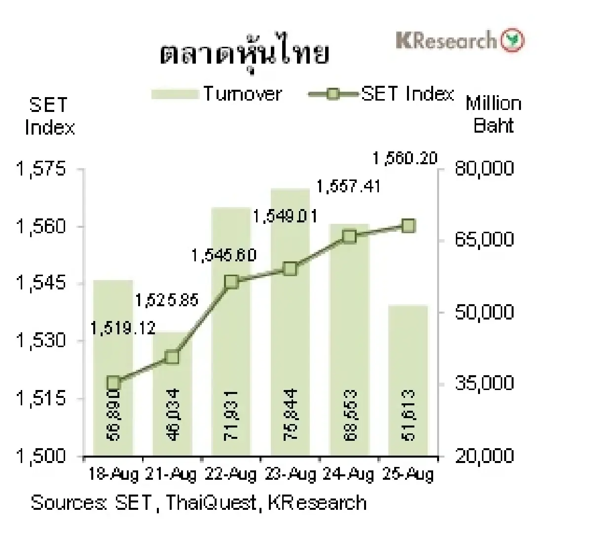 MONEY AND STOCK MARKET วันที่ 21-25 สิงหาคม 2566