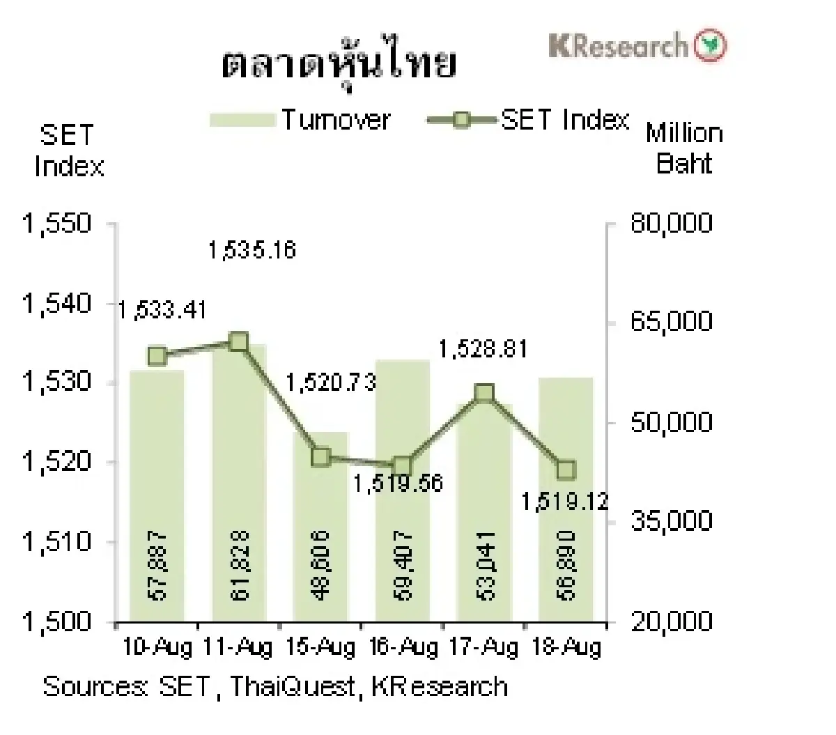 MONEY AND STOCK MARKET วันที่ 14-18 สิงหาคม 2566