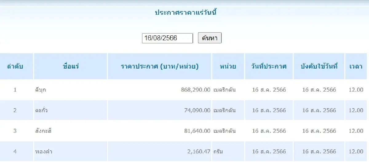 ดีบุก	เมตริกตันละ 868,290.00 ตะกั่ว เมตริกตันละ 74,090.00