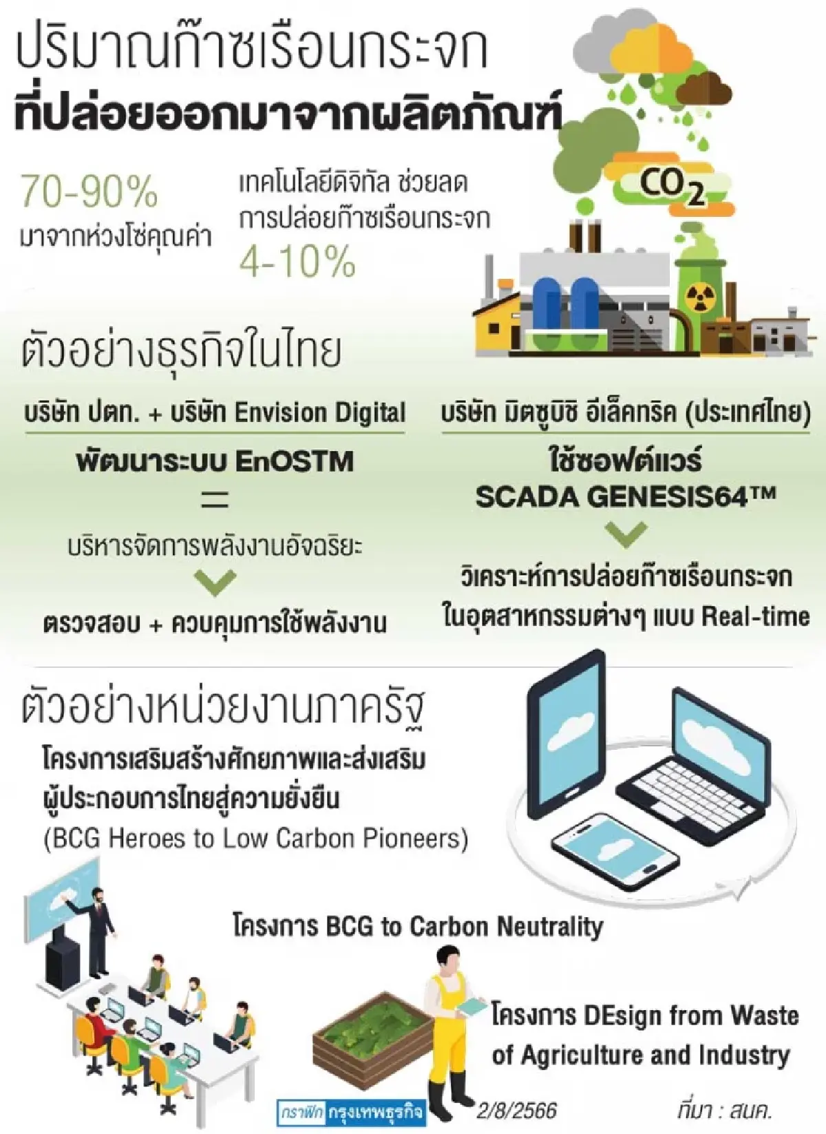“ดิจิทัล”ตรวจจับก๊าซเรือนกระจก ในกระบวนการผลิต