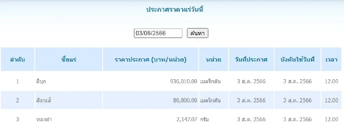 ดีบุก	เมตริกตันละ 936,010.00 สังกะสี	เมตริกตันละ 86,800.00