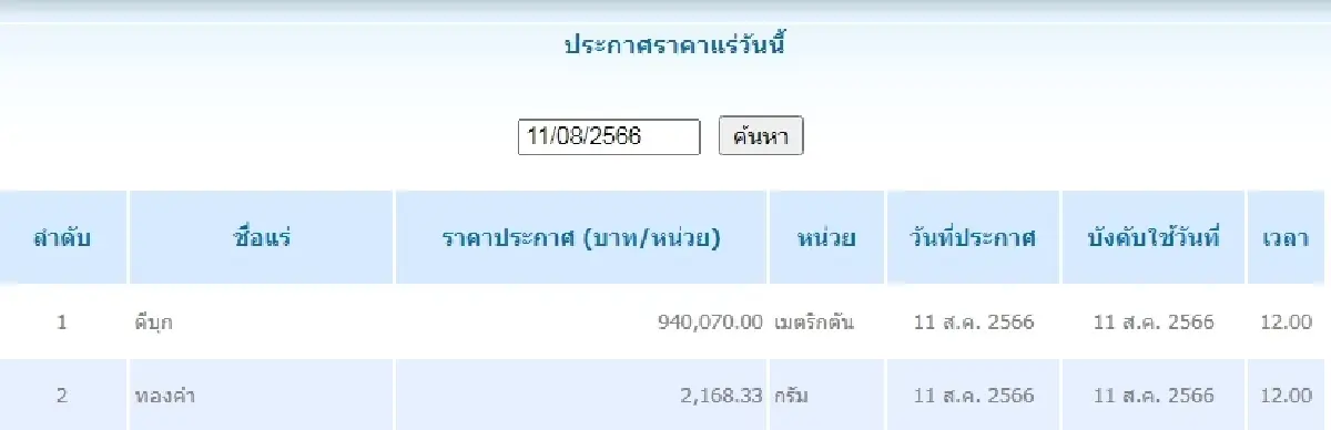 ดีบุก	เมตริกตันละ 940,070.00 ทองคำ กรัมละ 2,168.33