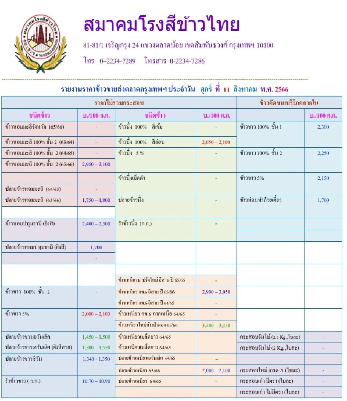 รายงานราคาข้าวขายส่งตลาดกรุงเทพฯ (สมาคมโรงสีข้าวไทย) วันที่ 11 สิงหาคม 2566