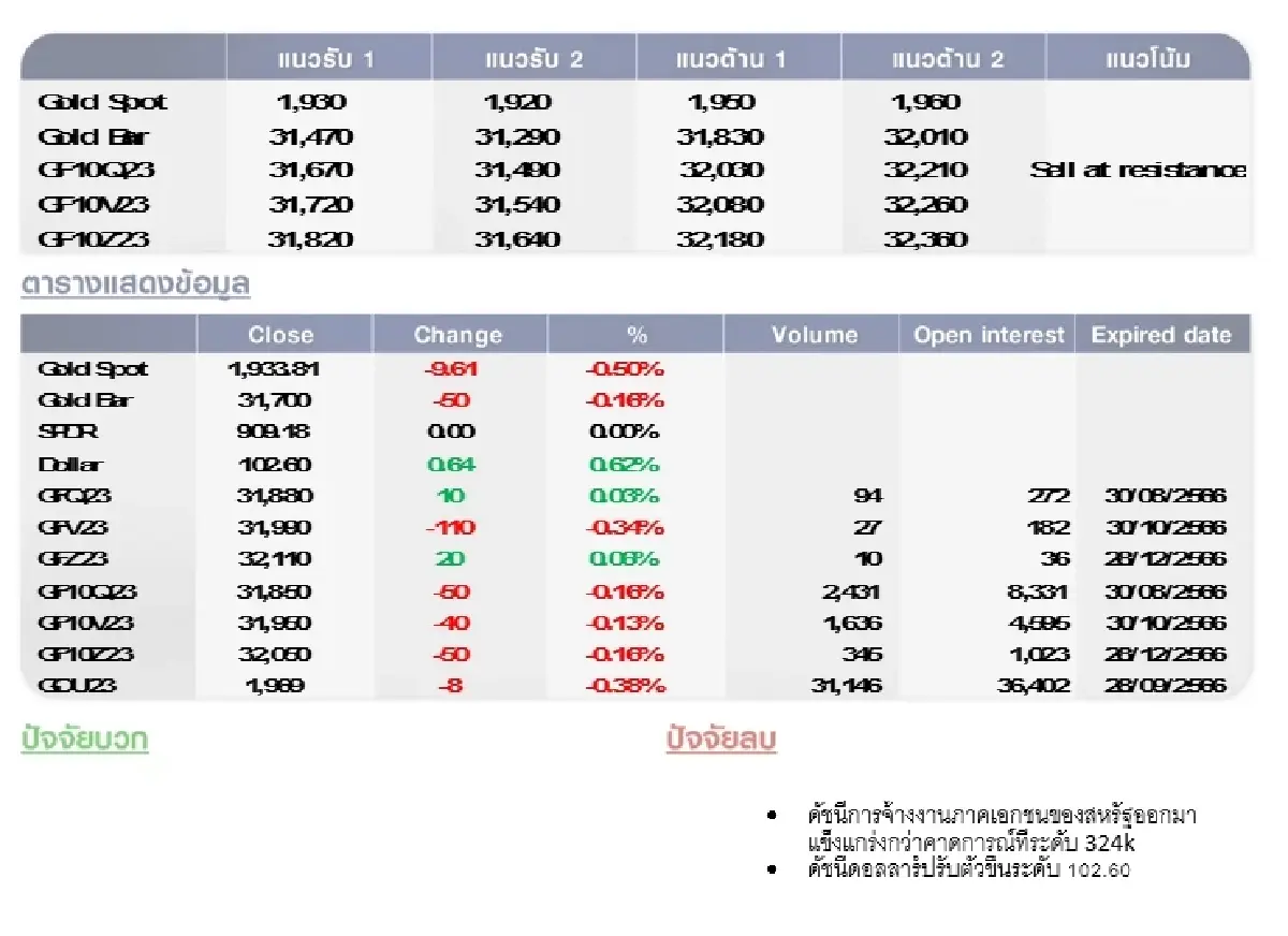 GOLD Futures :  บล.โกลเบล็ก ราคาทองวันนี้   1,933.46  U$/ทรอยเอาน์ซ