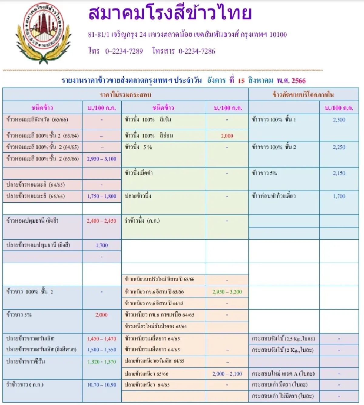 รายงานราคาข้าวขายส่งตลาดกรุงเทพฯ (สมาคมโรงสีข้าวไทย) วันที่ 15 สิงหาคม 2566