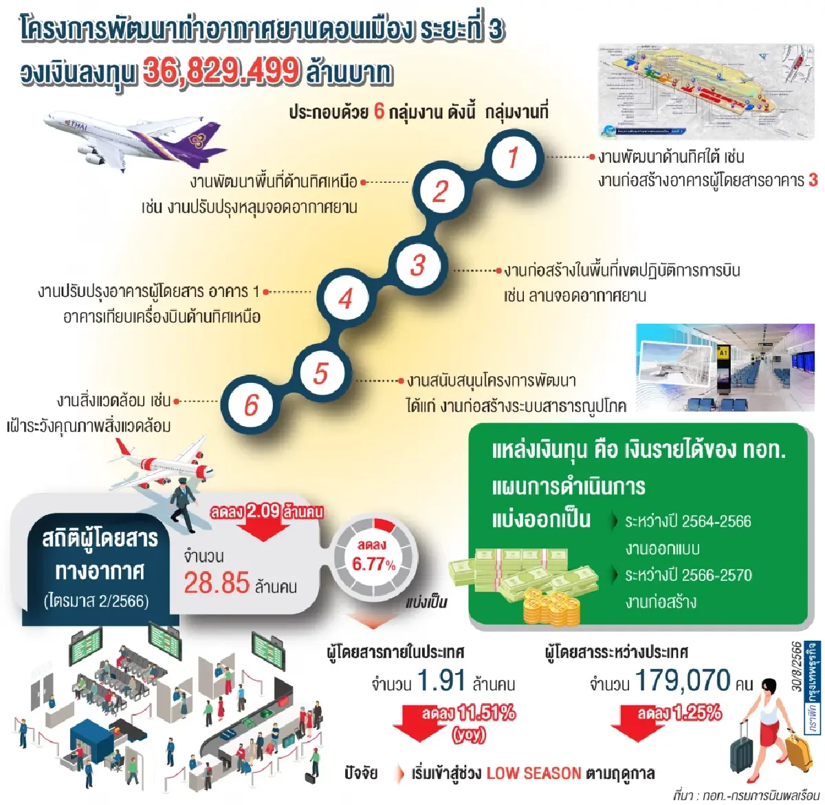“ทอท.”ขอรัฐบาลใหม่สยายปีก  เสริมศักยภาพบริหารสนามบิน