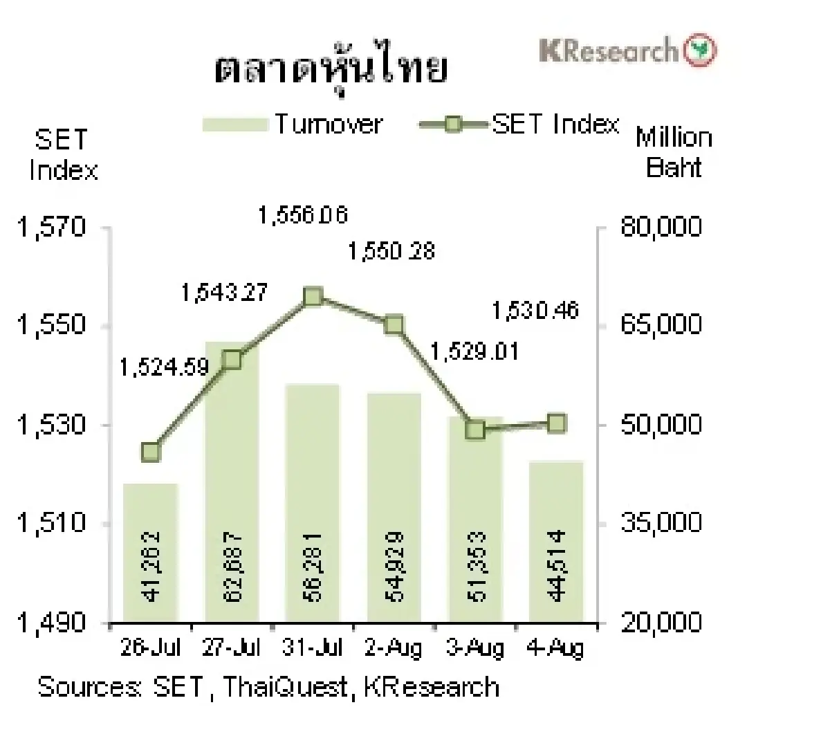 MONEY AND STOCK MARKET วันที่ 31 กรกฎาคม - 4 สิงหาคม 2566