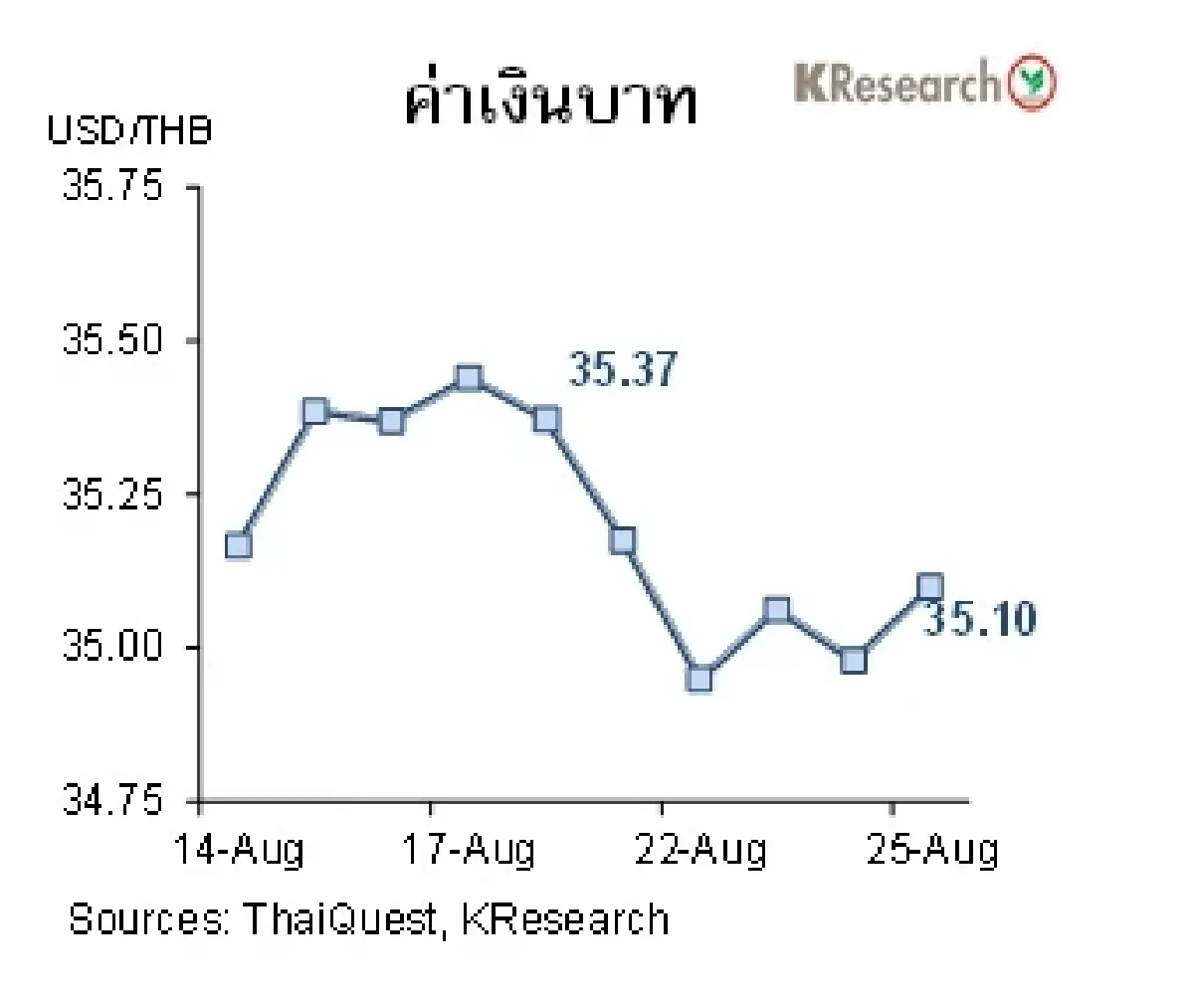 MONEY AND STOCK MARKET วันที่ 21-25 สิงหาคม 2566