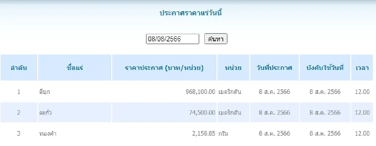 ดีบุก	เมตริกตันละ 968,100.00 ตะกั่ว เมตริกตันละ 74,500.00