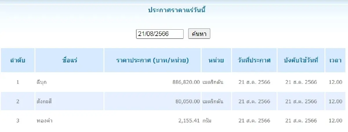 ดีบุก	เมตริกตันละ 886,820.00 สังกะสี	เมตริกตันละ 80,050.00