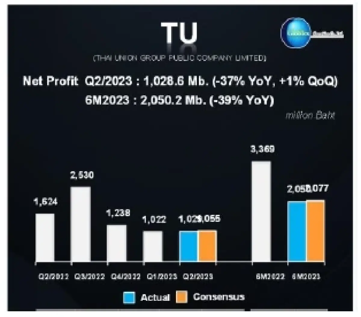 วิเคราะห์แนวโน้มตลาด : บล.โกลเบล็ก Sideway