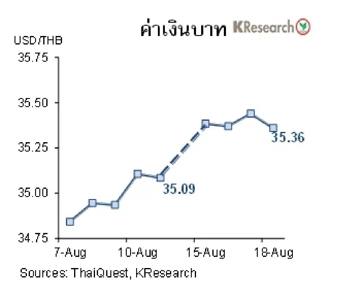 MONEY AND STOCK MARKET วันที่ 14-18 สิงหาคม 2566