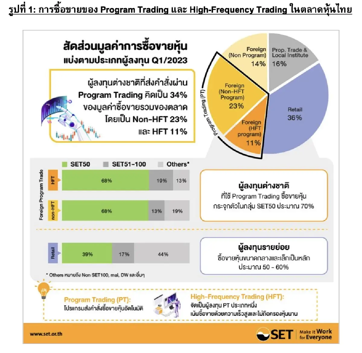 จริงไหม ? เครื่องมือ High-Frequency Trading  ทำ Naked Short  กดดันราคาหุ้นไทย
