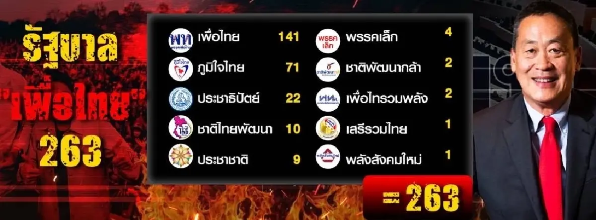 รัฐบาลเพื่อไทยป่วน-พปชร.บีบ 'ลุง'ล็อบบี้ห้าม สว. โหวต 'เศรษฐา'