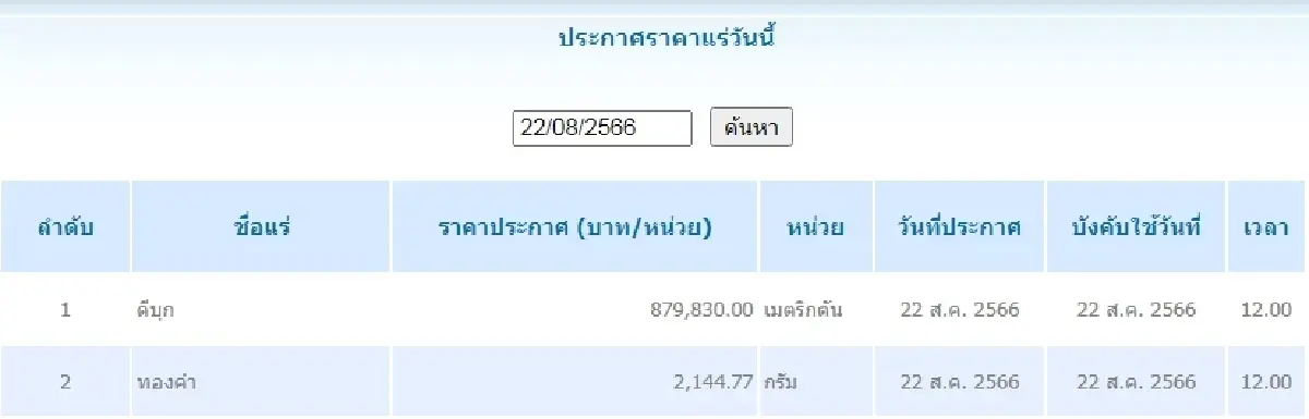 ดีบุก	เมตริกตันละ 879,830.00 ทองคำ กรัมละ 2,144.77