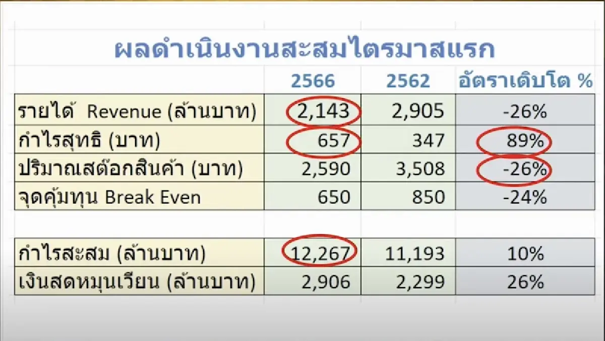 ไอ.ซี.ซี.ฯ เขย่าโครงสร้างธุรกิจ-องค์กร  เพิ่มประสิทธิภาพ ลดต้นทุน