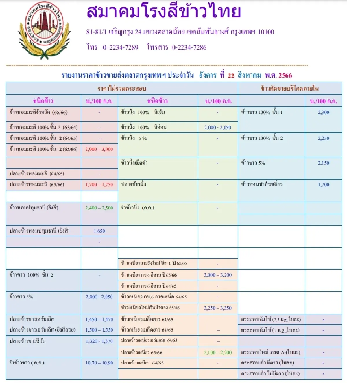 รายงานราคาข้าวขายส่งตลาดกรุงเทพฯ (สมาคมโรงสีข้าวไทย) วันที่ 22 สิงหาคม 2566