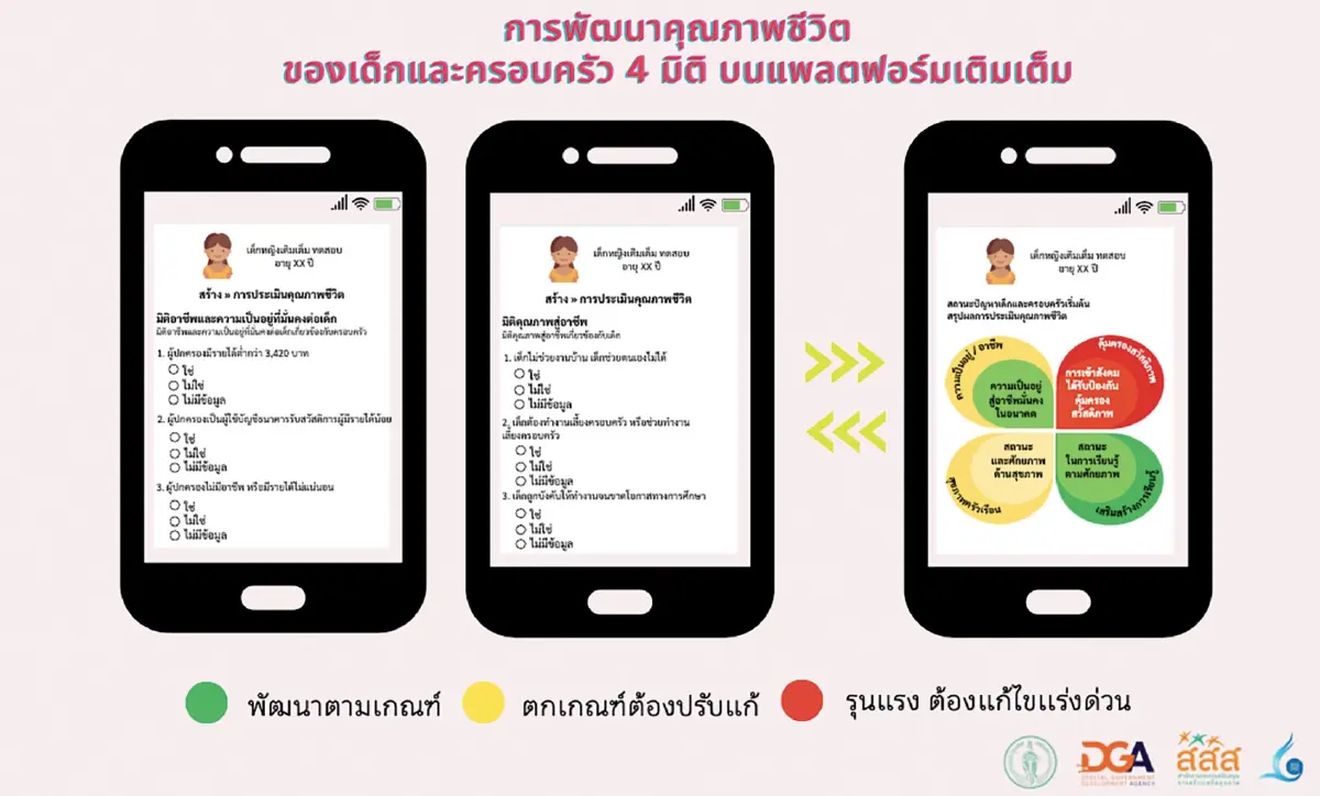 สานพลังเติมเต็มคุณภาพ 'เด็กเมืองใหญ่'  ไม่เปราะบาง