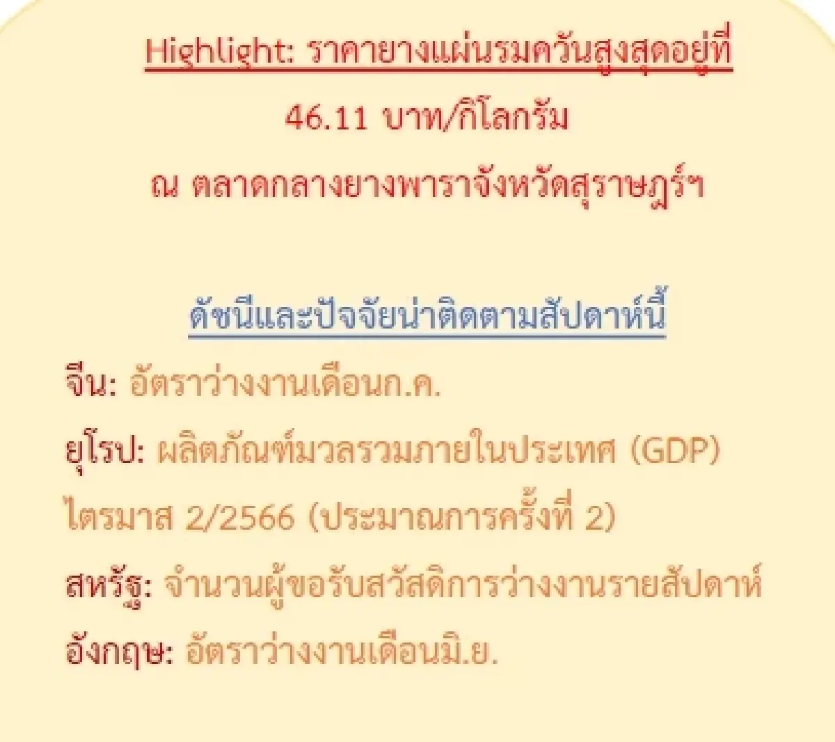 ยางแผ่นดิบ (สงขลา) 43.27 บวก 0.21 บาท ยางแผ่นรมควัน (สงขลา) 46.02 บวก