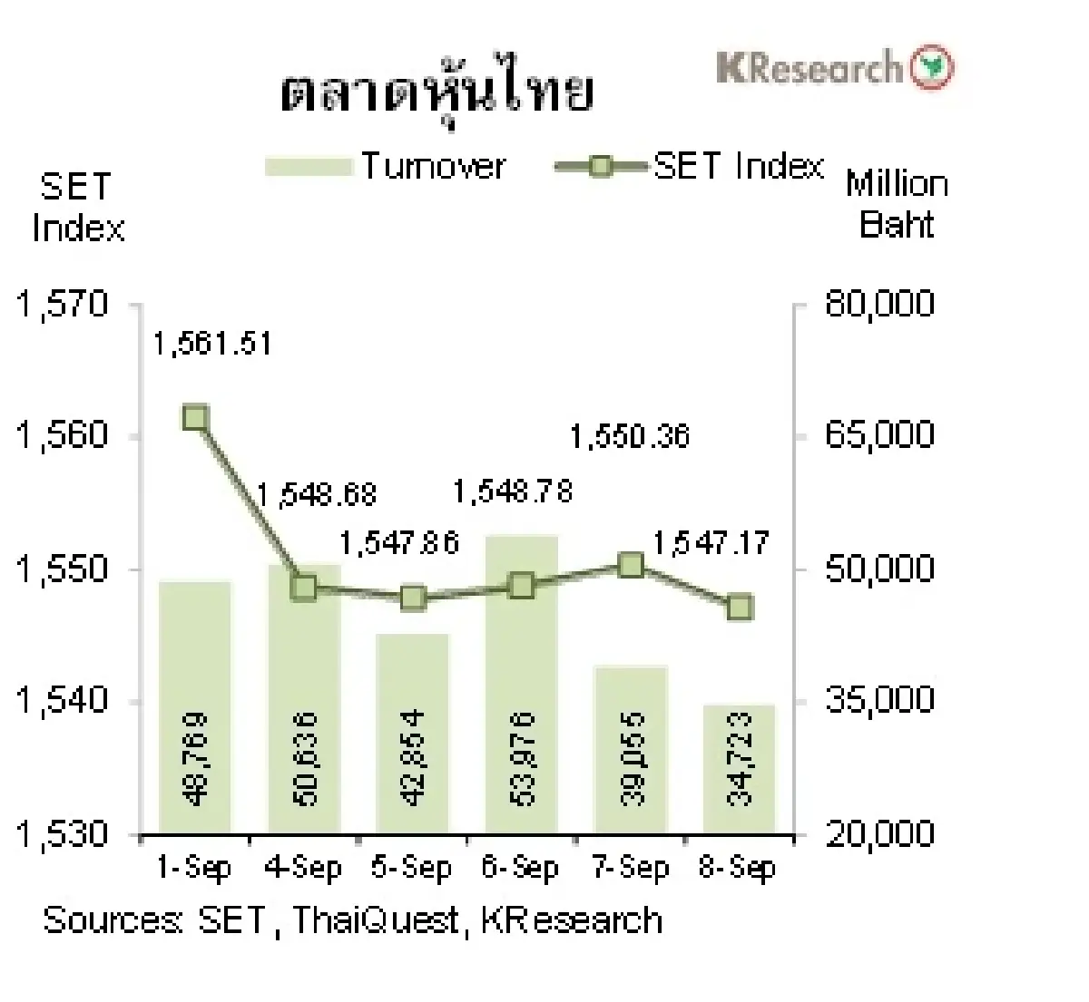 MONEY AND STOCK MARKET วันที่ 4 - 8 กันยายน 2566