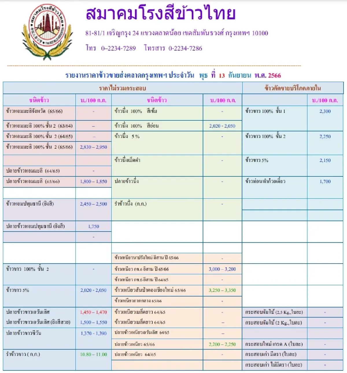 รายงานราคาข้าวขายส่งตลาดกรุงเทพฯ (สมาคมโรงสีข้าวไทย) วันที่ 13 กันยายน 2566