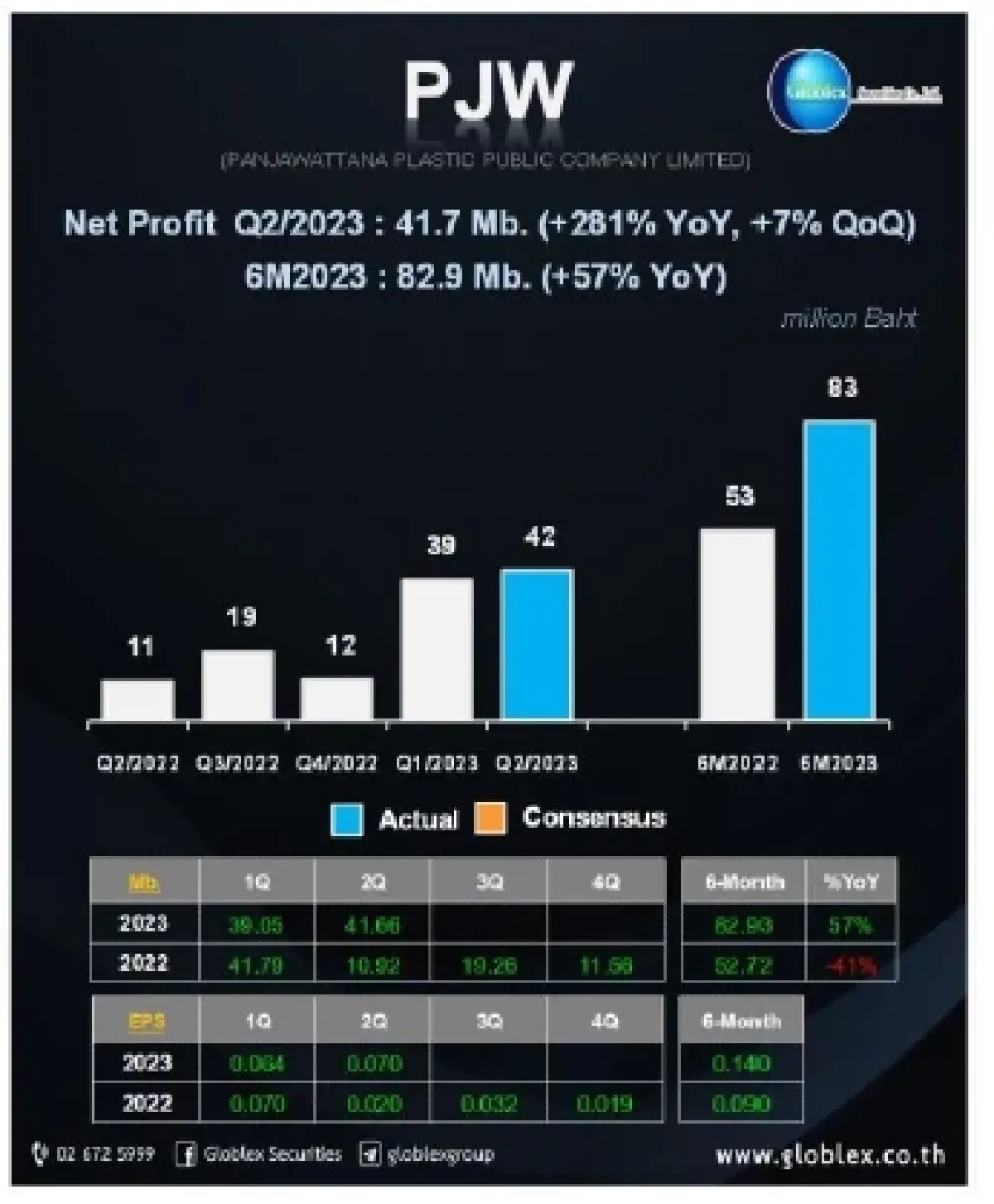 วิเคราะห์แนวโน้มตลาด : บล.โกลเบล็ก ติดตามประชุมเฟด