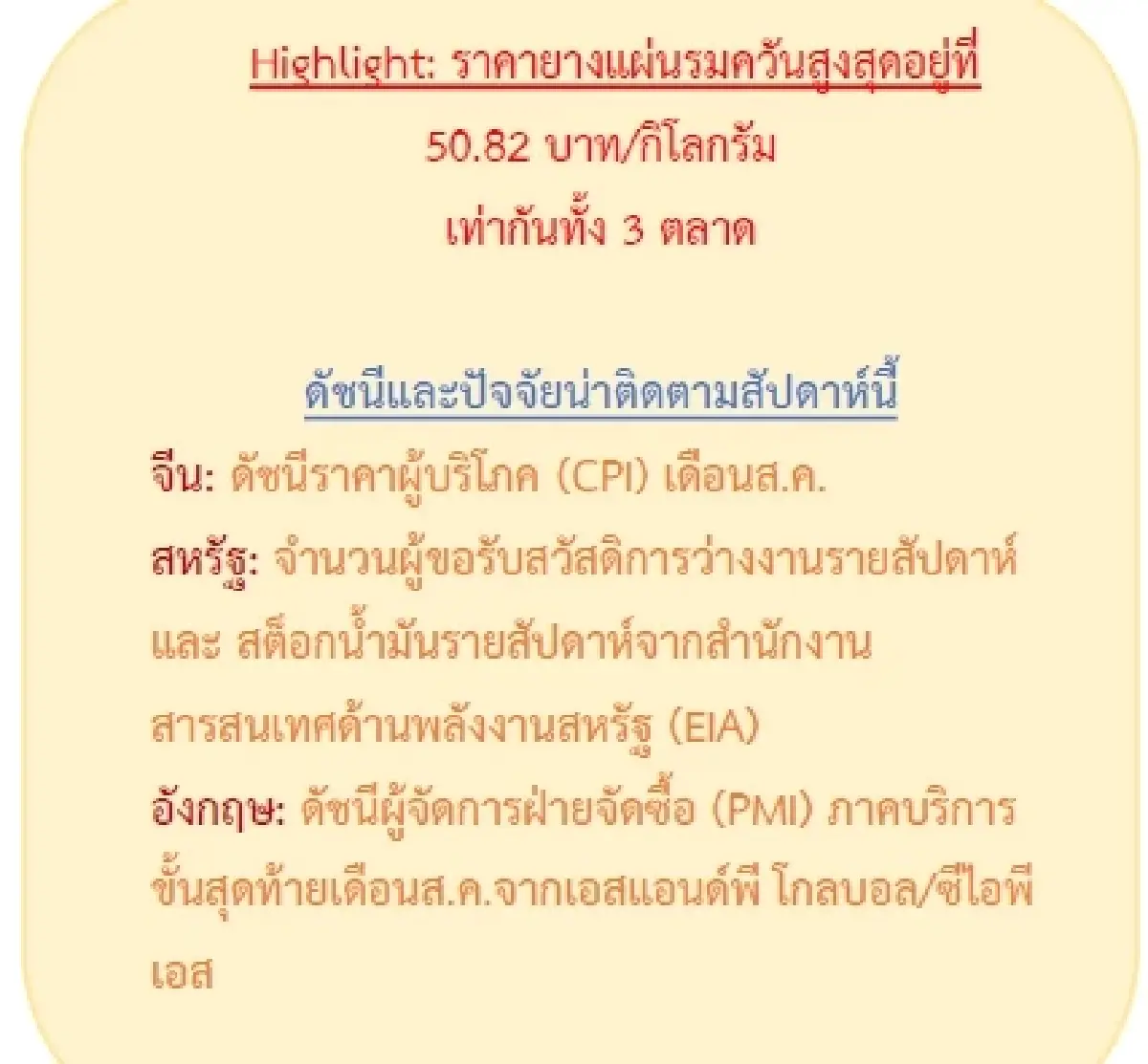 ยางแผ่นดิบ (สุราษฎร์ฯ) 48.46 บวก 0.20 บาท ยางแผ่นรมควัน (สุราษฎร์ฯ) 50.82 บวก 1.67 บาท
