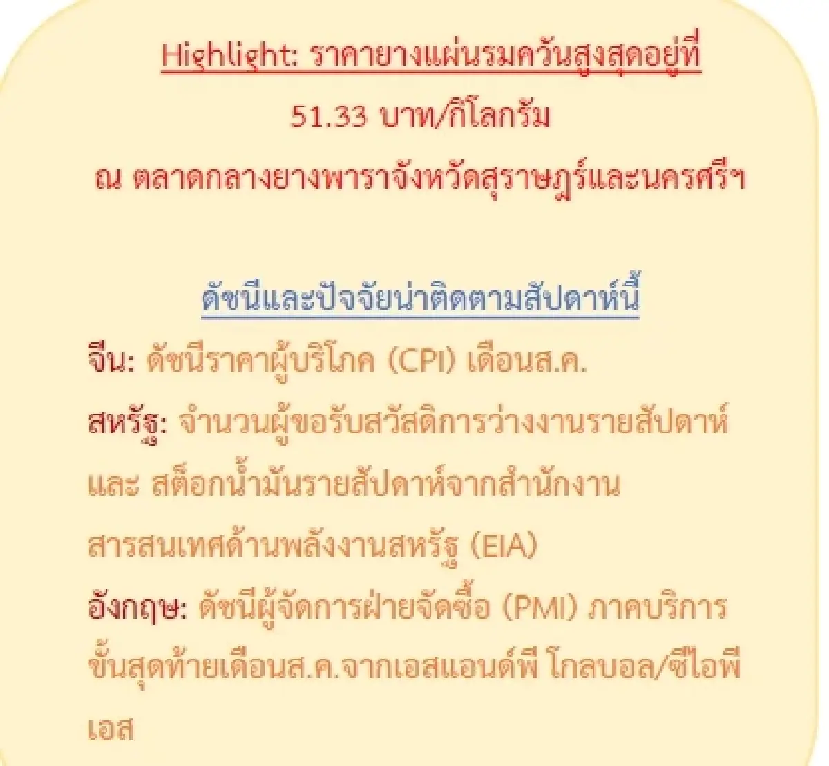 ยางแผ่นดิบ (สุราษฎร์ฯ) 48.88 บวก 0.42 บาท ยางแผ่นรมควัน (สุราษฎร์ฯ) 51.33 บวก 0.51 บาท