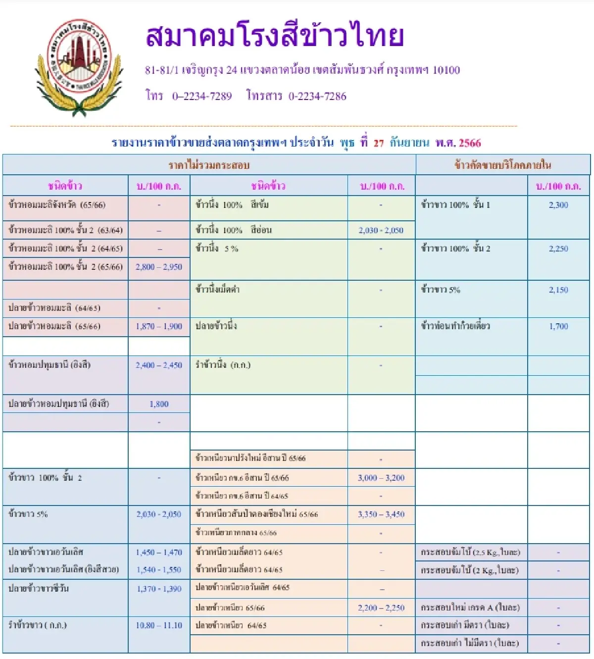 รายงานราคาข้าวขายส่งตลาดกรุงเทพฯ (สมาคมโรงสีข้าวไทย) วันที่ 27 กันยายน 2566