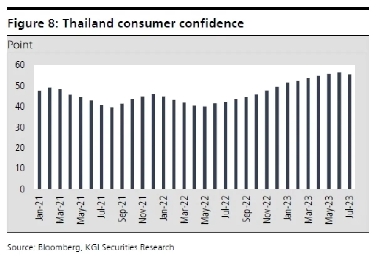 วิเคราะห์หุ้นรายตัว : SCGP บล.เคจีไอฯ พรุ่งนี้ที่ดีกว่า