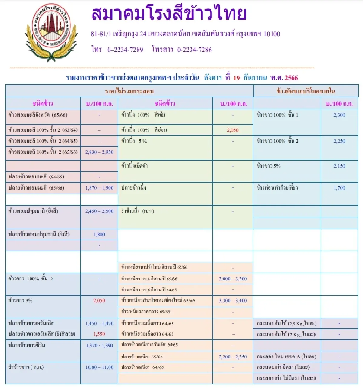 รายงานราคาข้าวขายส่งตลาดกรุงเทพฯ (สมาคมโรงสีข้าวไทย) วันที่ 19 กันยายน 2566