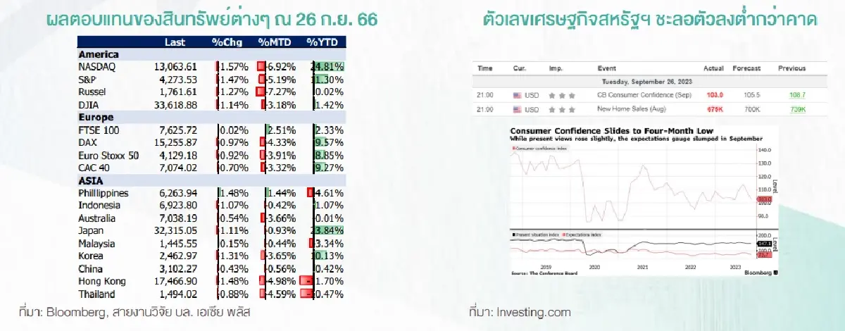 เปิด 3 ปัจจัยกดดันฉุดตลาดหุ้นโลกลงแรง 