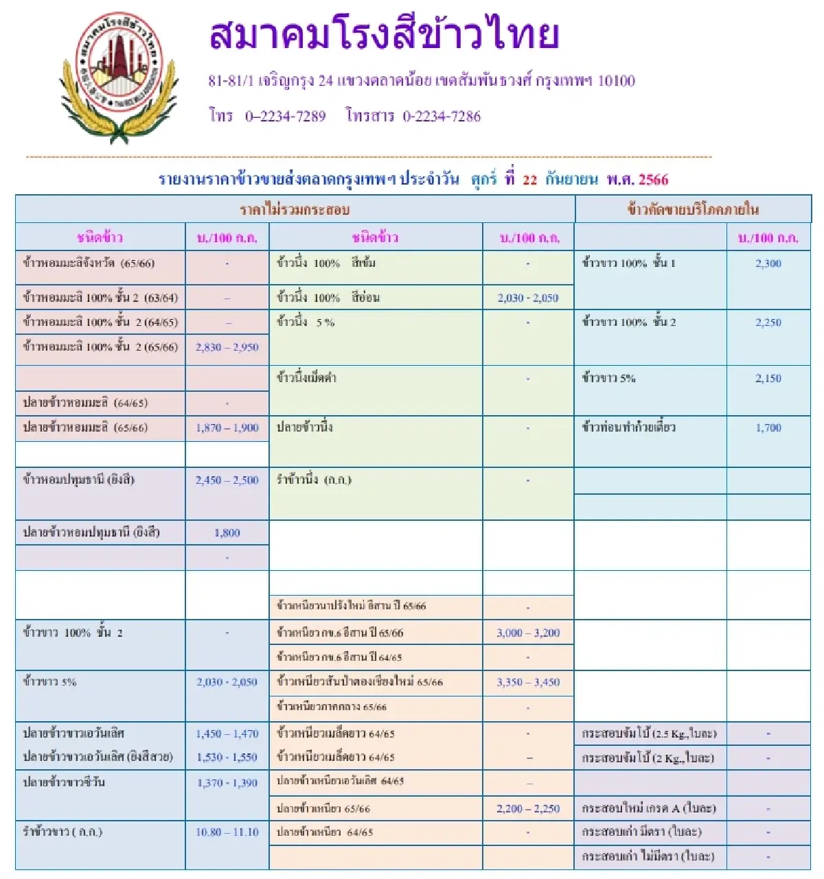 รายงานราคาข้าวขายส่งตลาดกรุงเทพฯ (สมาคมโรงสีข้าวไทย) วันที่ 22 กันยายน 2566