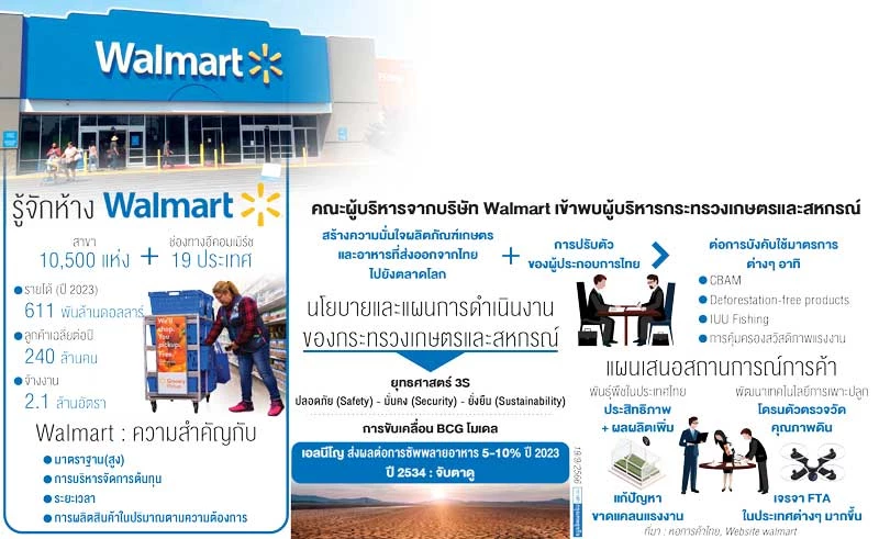“ความยั่งยืน” กฎเกณฑ์ผู้ซื้อ - กติกาผู้ขาย Walmart วางไทยหน่วยซัพพลายอาหาร