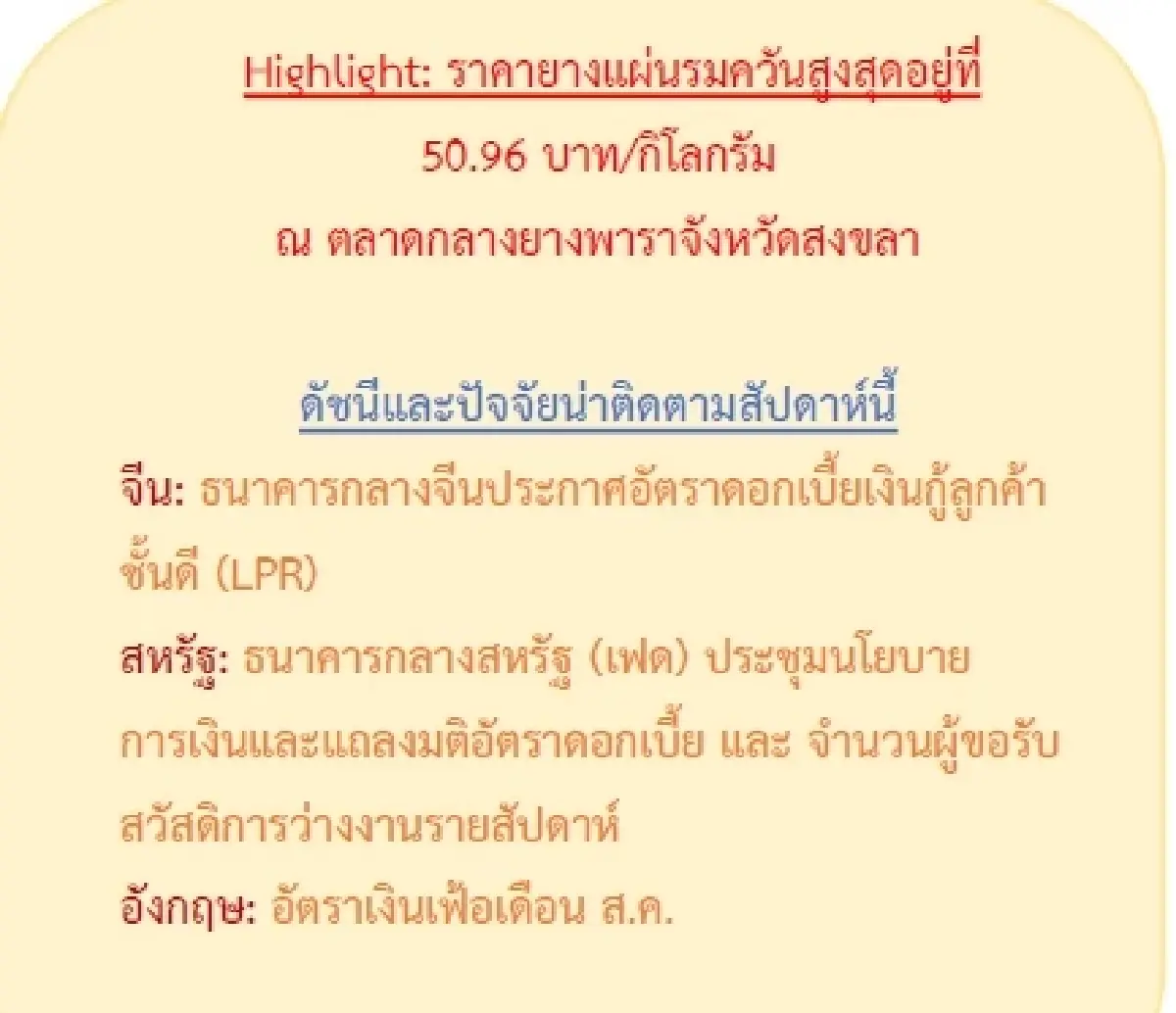 ยางแผ่นดิบ (สุราษฎร์ฯ) 49.05 บวก 0.45 บาท ยางแผ่นรมควัน (สุราษฎร์ฯ) 50.78 ลบ -0.24 บาท