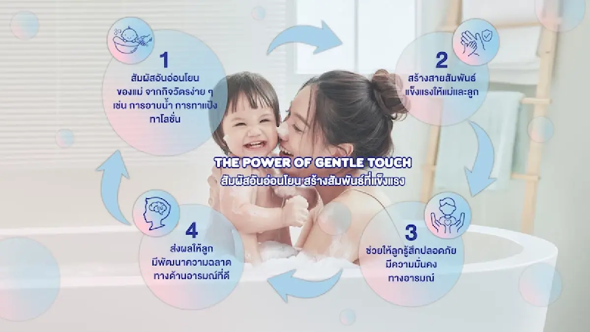 ‘เบบี้ มายด์’ รักษาแชมป์สินค้าเด็ก เติมจุดแข็งให้แบรนด์ มัดใจคุณแม่