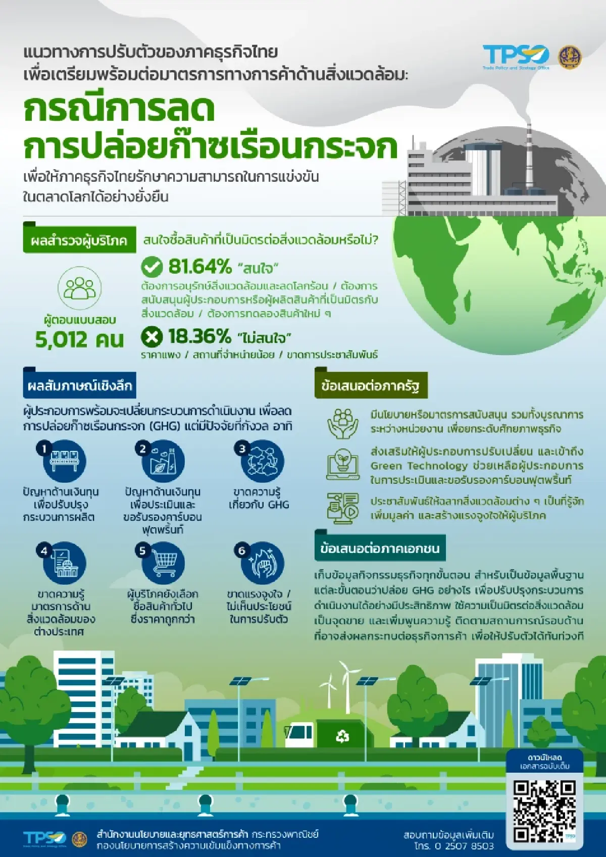 สนค. หนุนรัฐกำหนดนโยบายลดปล่อยก๊าซเรือนกระจก แนะเอกชนเร่งปรับตัว