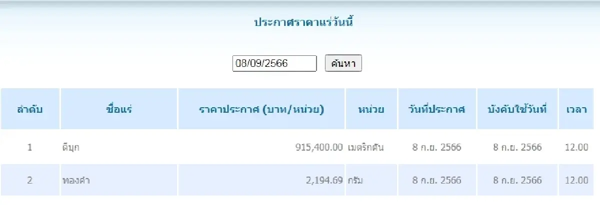 ดีบุก	เมตริกตันละ 915,400.00 ทองคำ กรัมละ 2,194.69