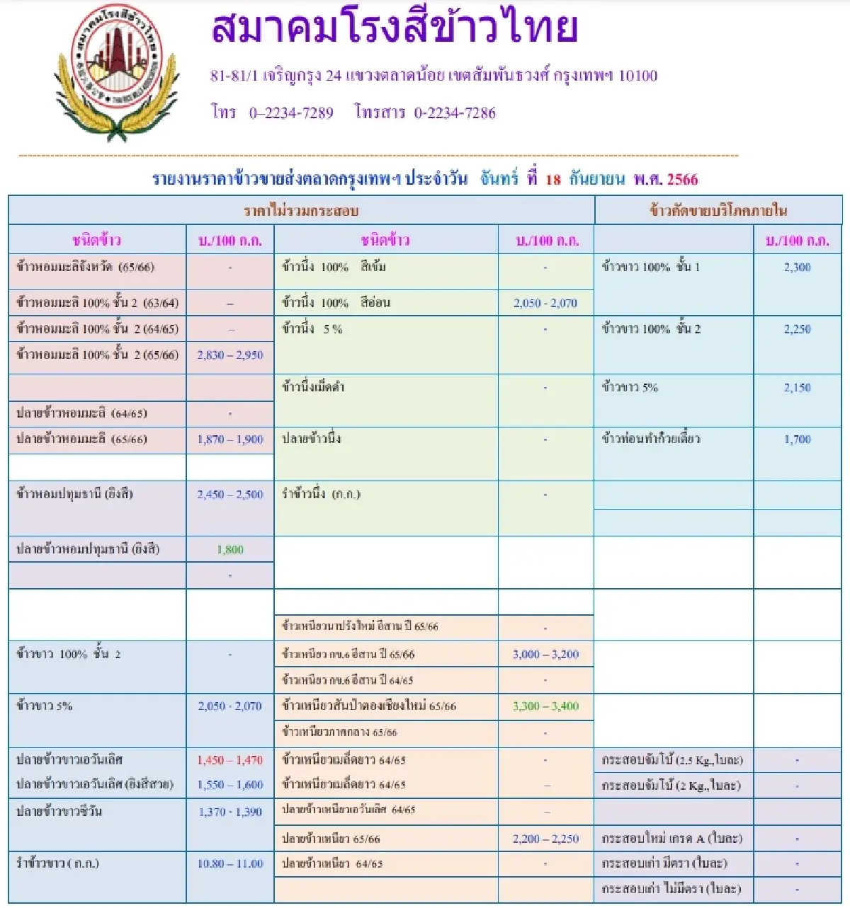 รายงานราคาข้าวขายส่งตลาดกรุงเทพฯ (สมาคมโรงสีข้าวไทย) วันที่ 18 กันยายน 2566