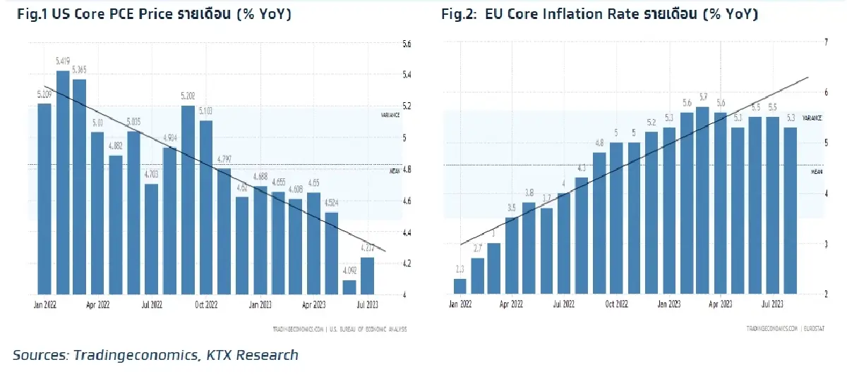 วิเคราะห์แนวโน้มตลาด :  บล.กรุงไทย เอ็กซ์สปริง ความเสี่ยง US Government Shutdown