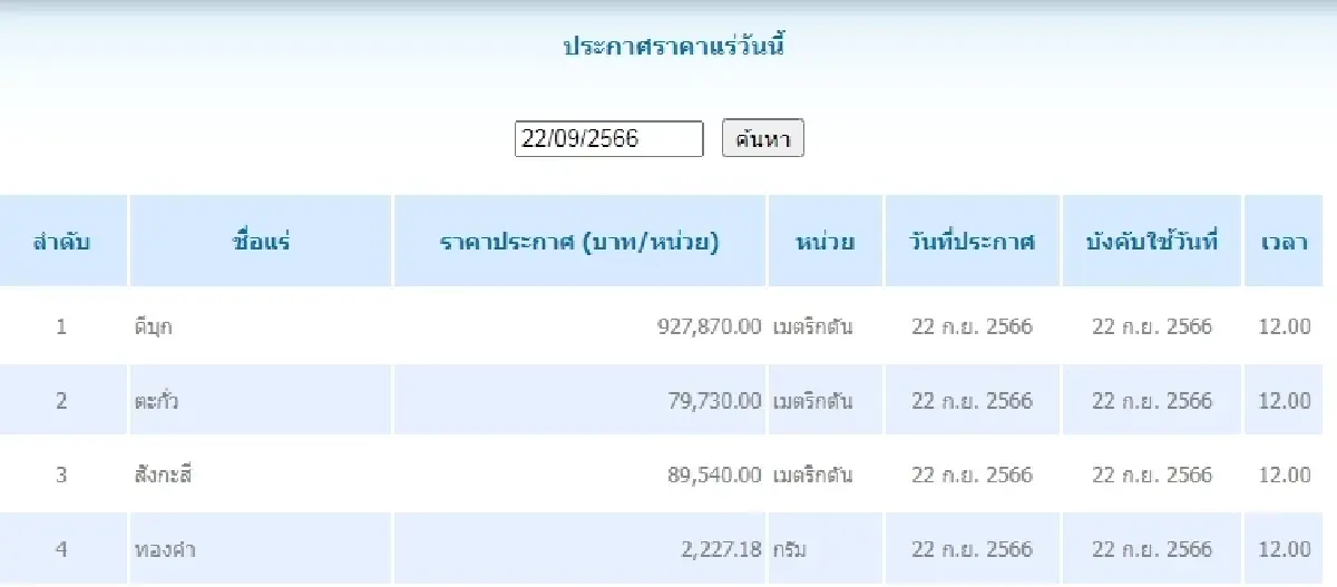 ดีบุก	เมตริกตันละ 927,870.00 ตะกั่ว เมตริกตันละ 79,730.00
