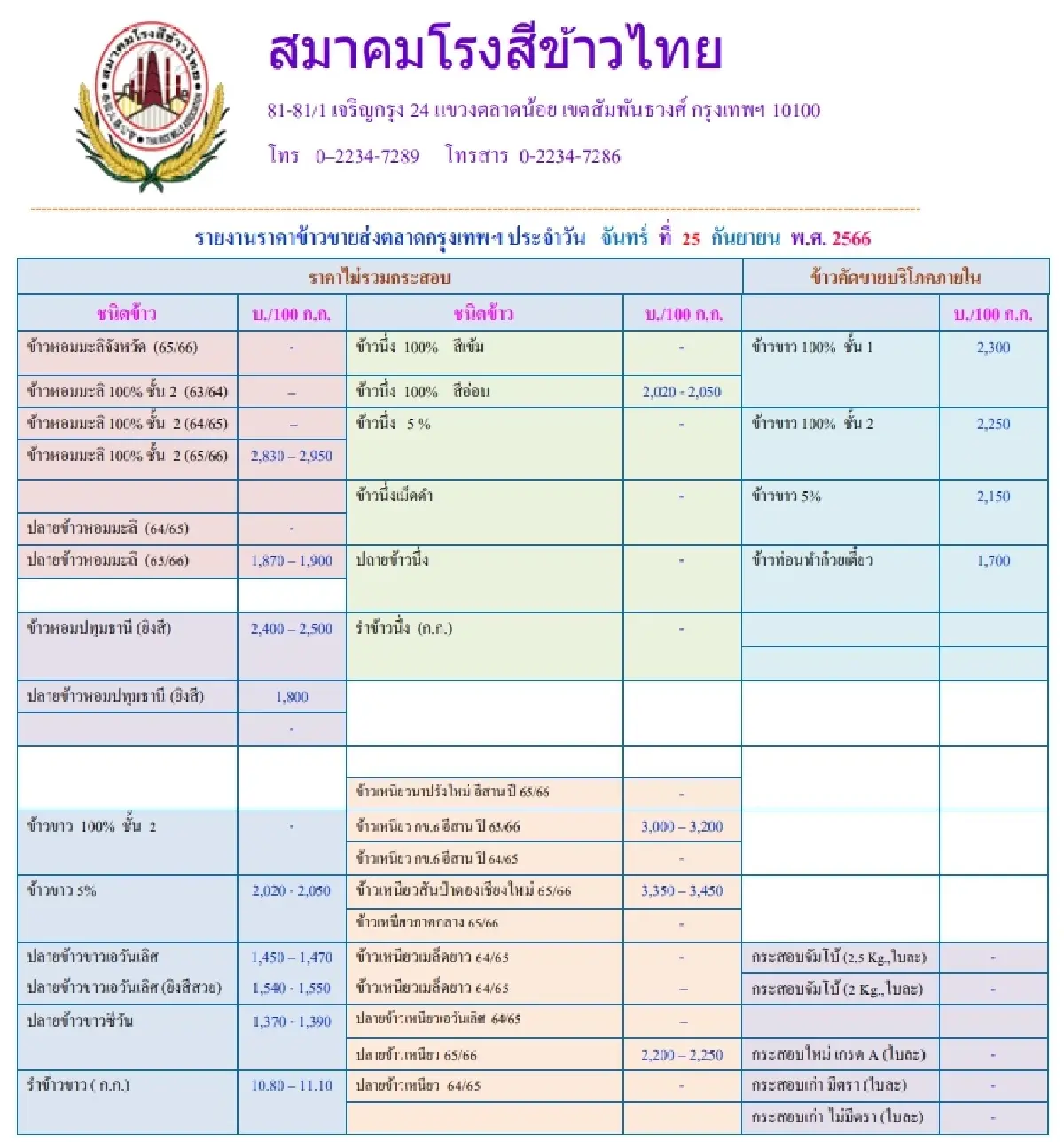 รายงานราคาข้าวขายส่งตลาดกรุงเทพฯ (สมาคมโรงสีข้าวไทย) วันที่ 25 กันยายน 2566