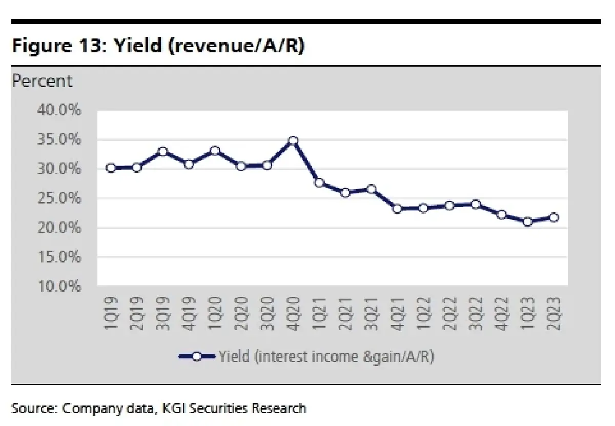 วิเคราะห์หุ้นรายตัว : บล.เคจีไอฯ JMT โตในอัตราเร่ง 2H66