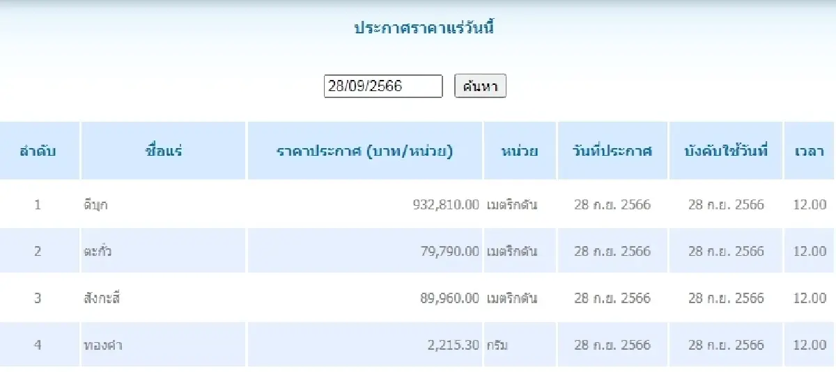ดีบุก	เมตริกตันละ 932,810.00 ตะกั่ว เมตริกตันละ 79,790.00