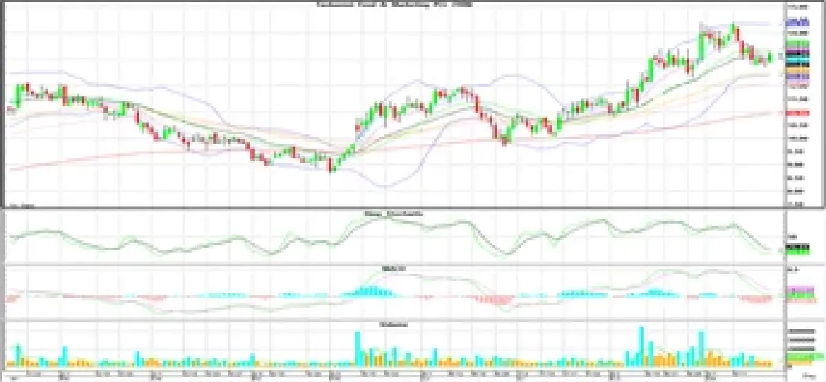 วิเคราะห์หุ้นทางเทคนิค : บล.โกลเบล็ก รีบาวนด์ไม่ผ่านแนวต้าน 1,520-1,530 จุดให้ทยอยลดสถานะ