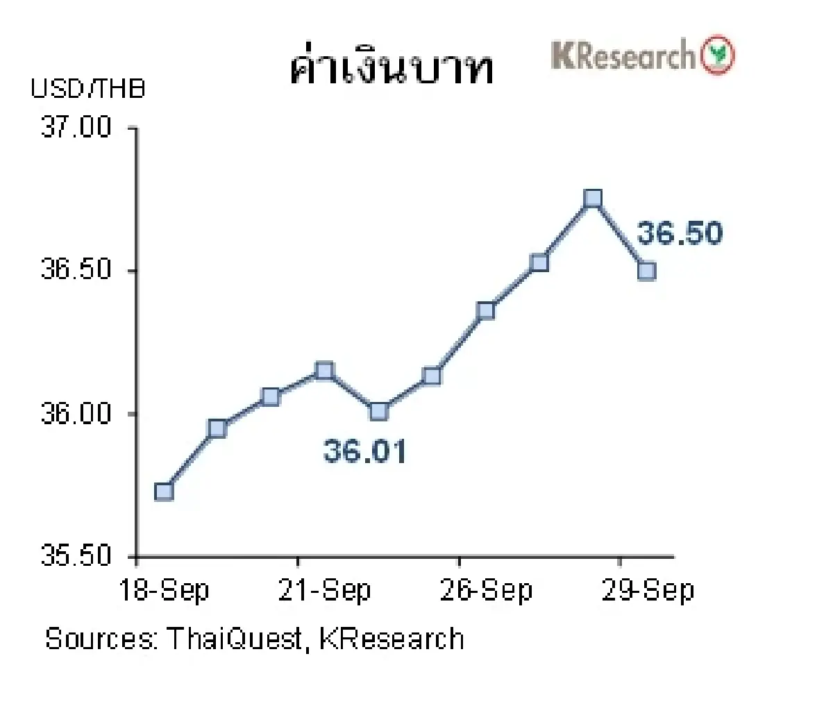 MONEY AND STOCK MARKET วันที่ 25-29 กันยายน 2566