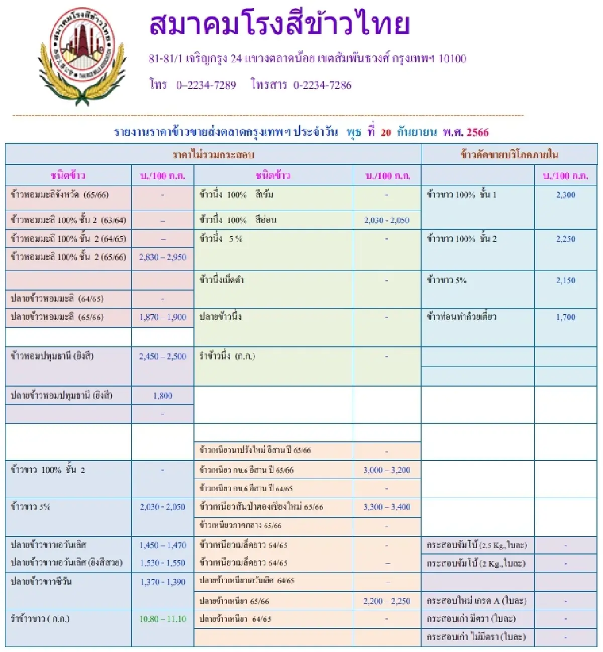 รายงานราคาข้าวขายส่งตลาดกรุงเทพฯ (สมาคมโรงสีข้าวไทย) วันที่ 20 กันยายน 2566